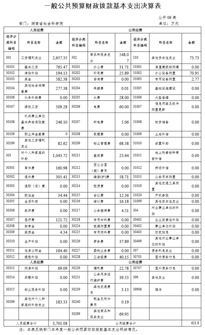 全球十大正规网赌网址2017年度部门决算(图6)